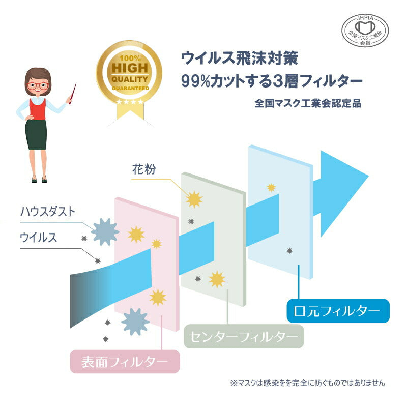 不織布マスク 3000枚 50枚入*60箱 使い捨て 普通サイズ 在庫処分セール 3層構造 高性能フィルター 感染予防 ウィルス対策 飛沫