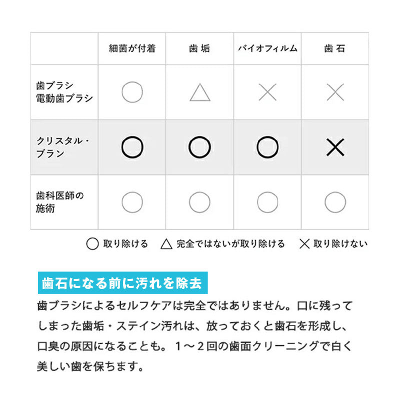 クリスタル・ブラン 電動トゥースクリーナー - 通販 - pinehotel.info